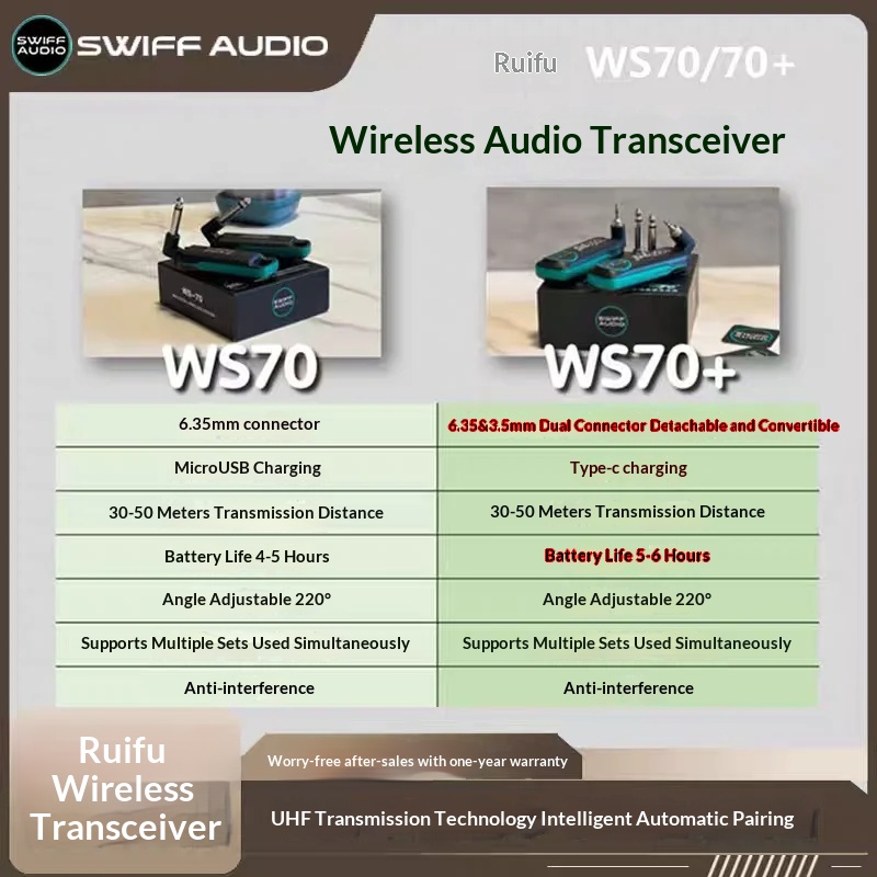 SWIFF AUDIO WS-70/WS 70 plus n – Audio & Music Settings Xbox One recenzja i cena
