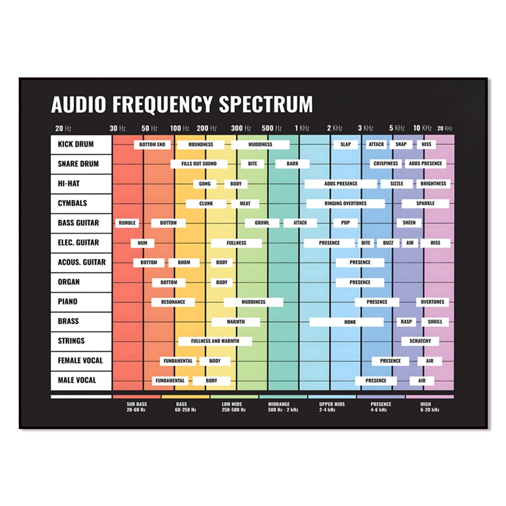 spektrum audio, spektrum częst – Audio To Music Sheet recenzja i cena
